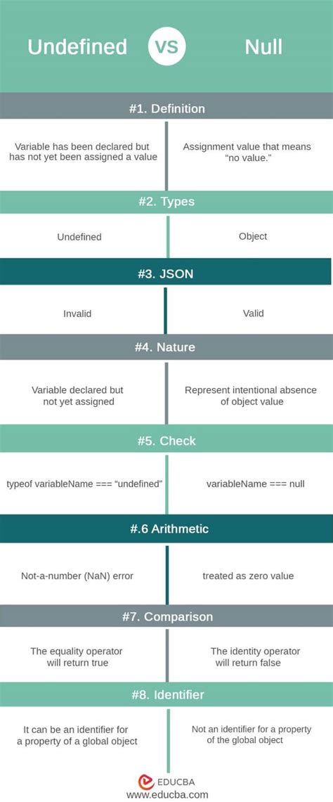 undefined vs undefined .
